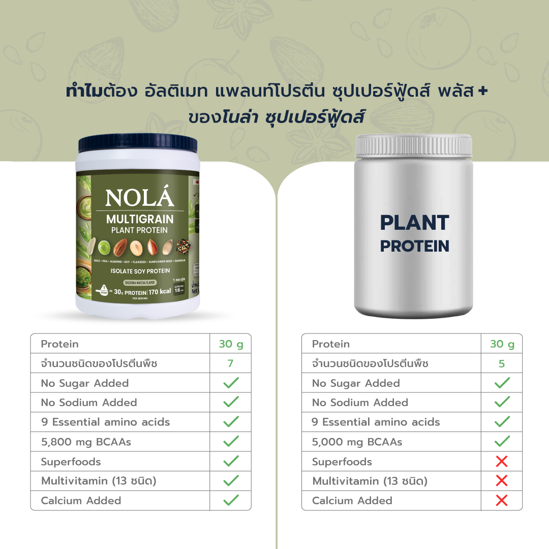 สูตรใหม่! โปรตีนพืช รส มัทฉะกรีนที 1 กระปุก Plant Protein + ซุปเปอร์ฟู้ดส์ Matcha