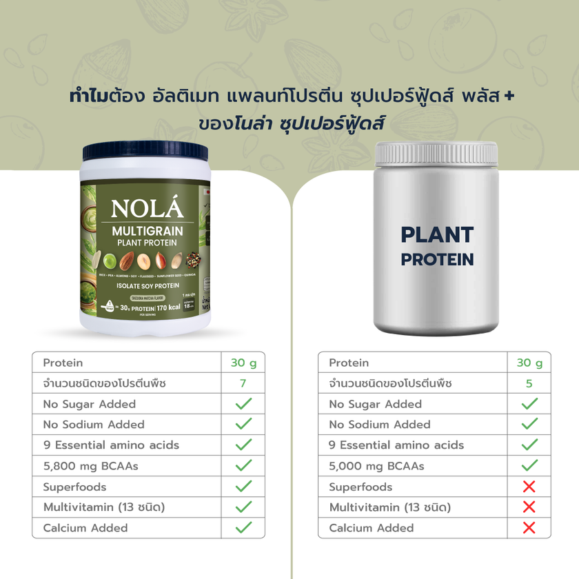 สูตรใหม่! โปรตีนพืช รส มัทฉะกรีนที 1 กระปุก Plant Protein + ซุปเปอร์ฟู้ดส์ Matcha