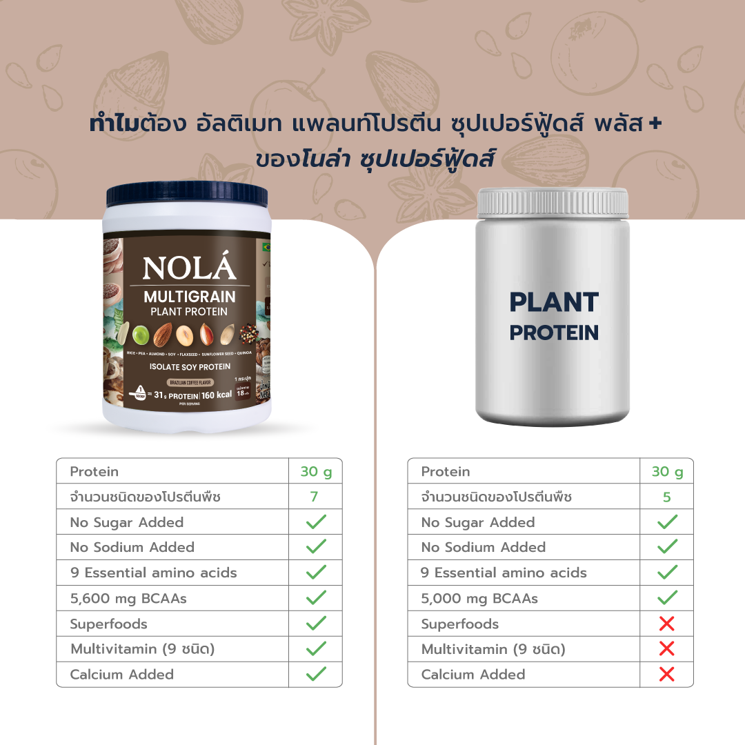 สูตรใหม่! โปรตีนพืช รส กาแฟจากอิตาลี 1 กระปุก Plant Protein + ซุปเปอร์ฟู้ดส์ Coffee