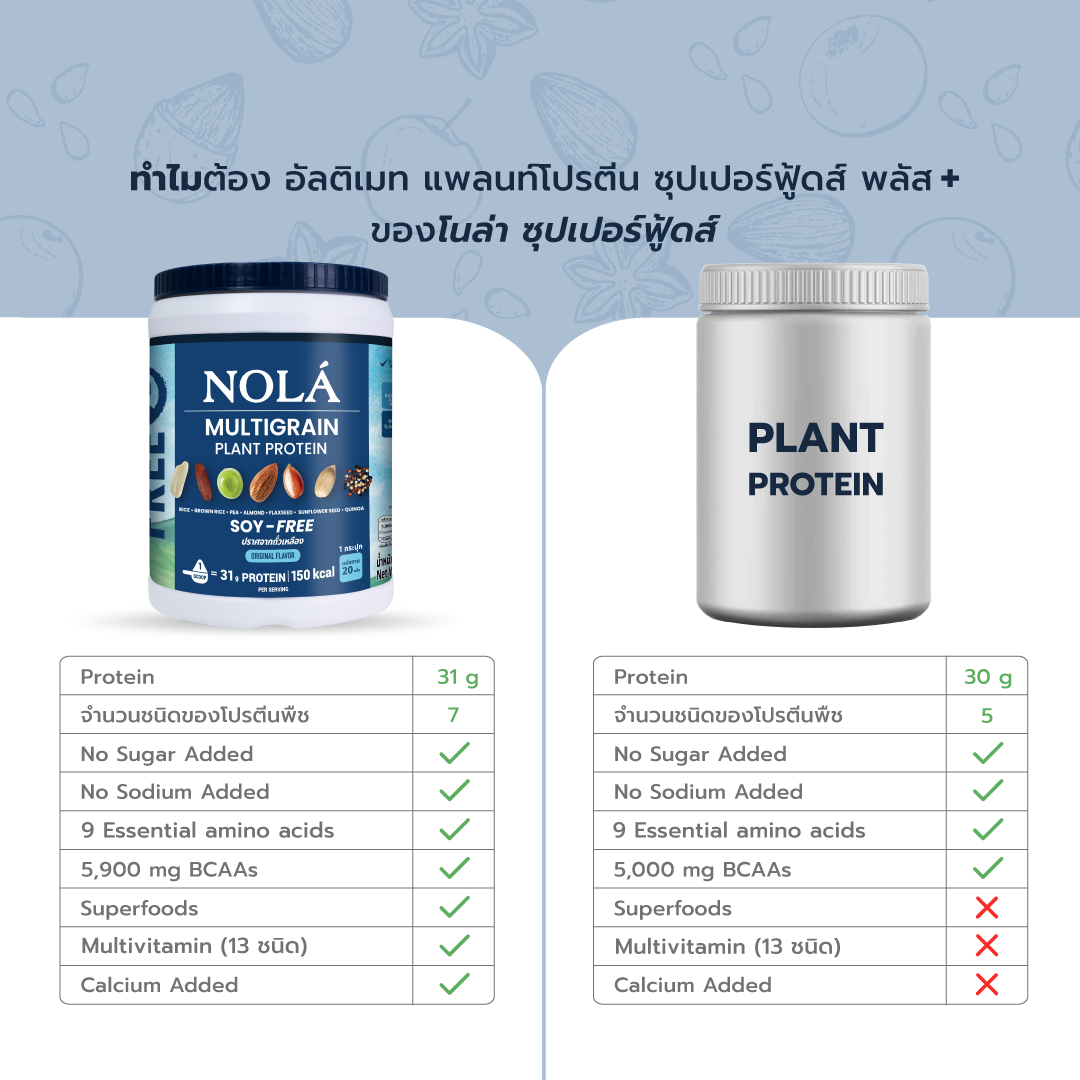 ฟรี White Shaker สูตรใหม่! โปรตีนพืช รสออริจินอล SOY FREE 1 กระปุก + ซุปเปอร์ฟู้ดส์ Plant Protein