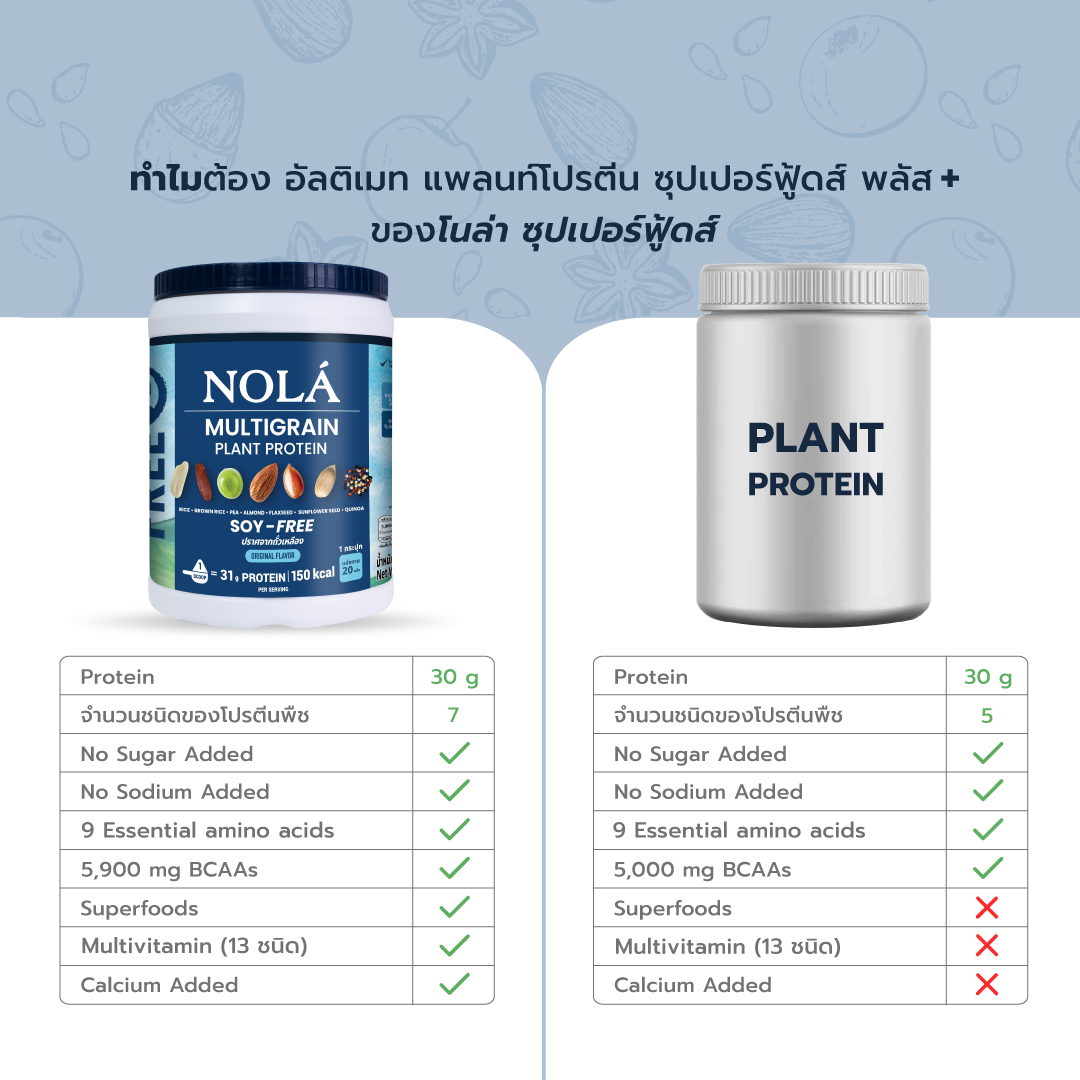 สูตรใหม่! โปรตีนพืช รสออริจินอล SOY FREE 1 กระปุก + ซุปเปอร์ฟู้ดส์ Plant Protein