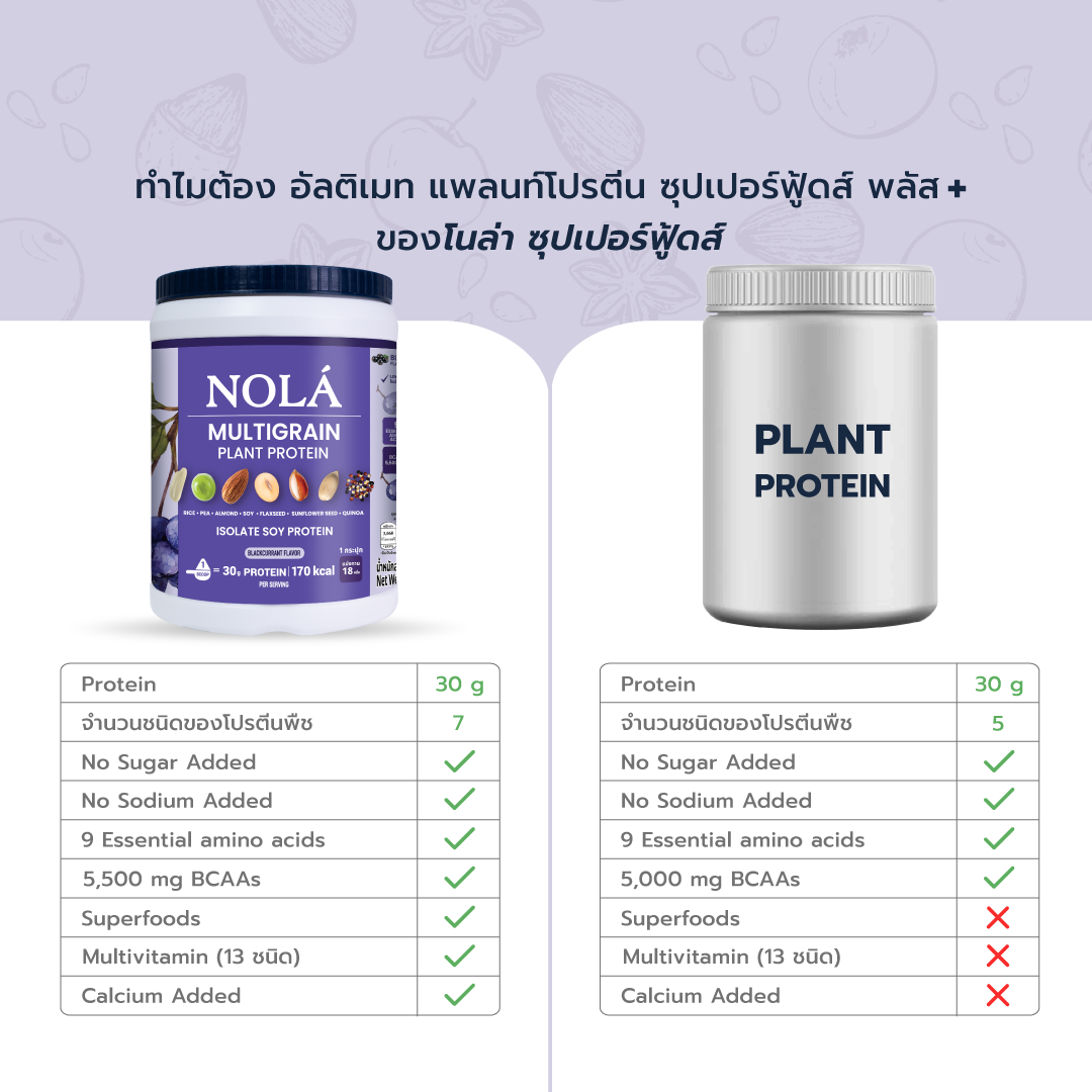 สูตรใหม่! โปรตีนพืช รสแบล็คเคอแร้นท์ 1 กระปุก Plant Protein Blackcurrant