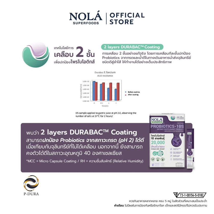 NOLA Asta CoQ10 Fusion Plus (30 Soft Capsules) + Probiotic 10S + Maqui Berry 60 แคป- แอสตาแซนธินเต็มโดส*6 มิลลิกรัม สุขภาพผิวดีและดูอ่อนเยาว์อย่างเป็นธรรมชาติ