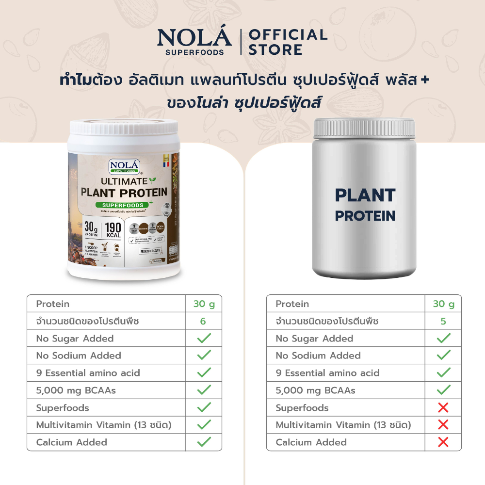 โปรตีนพืช รส ช็อกโกเเลต 1 กระปุก Plant Protein French Chocolate