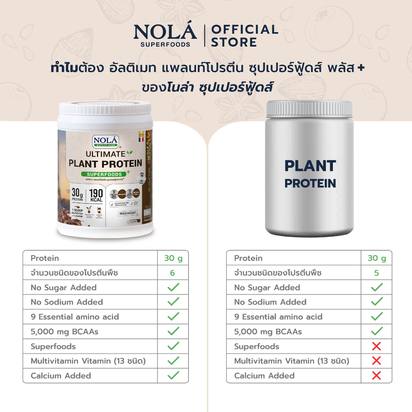 โปรตีนพืช รส ช็อกโกเเลต 1 กระปุก Plant Protein French Chocolate