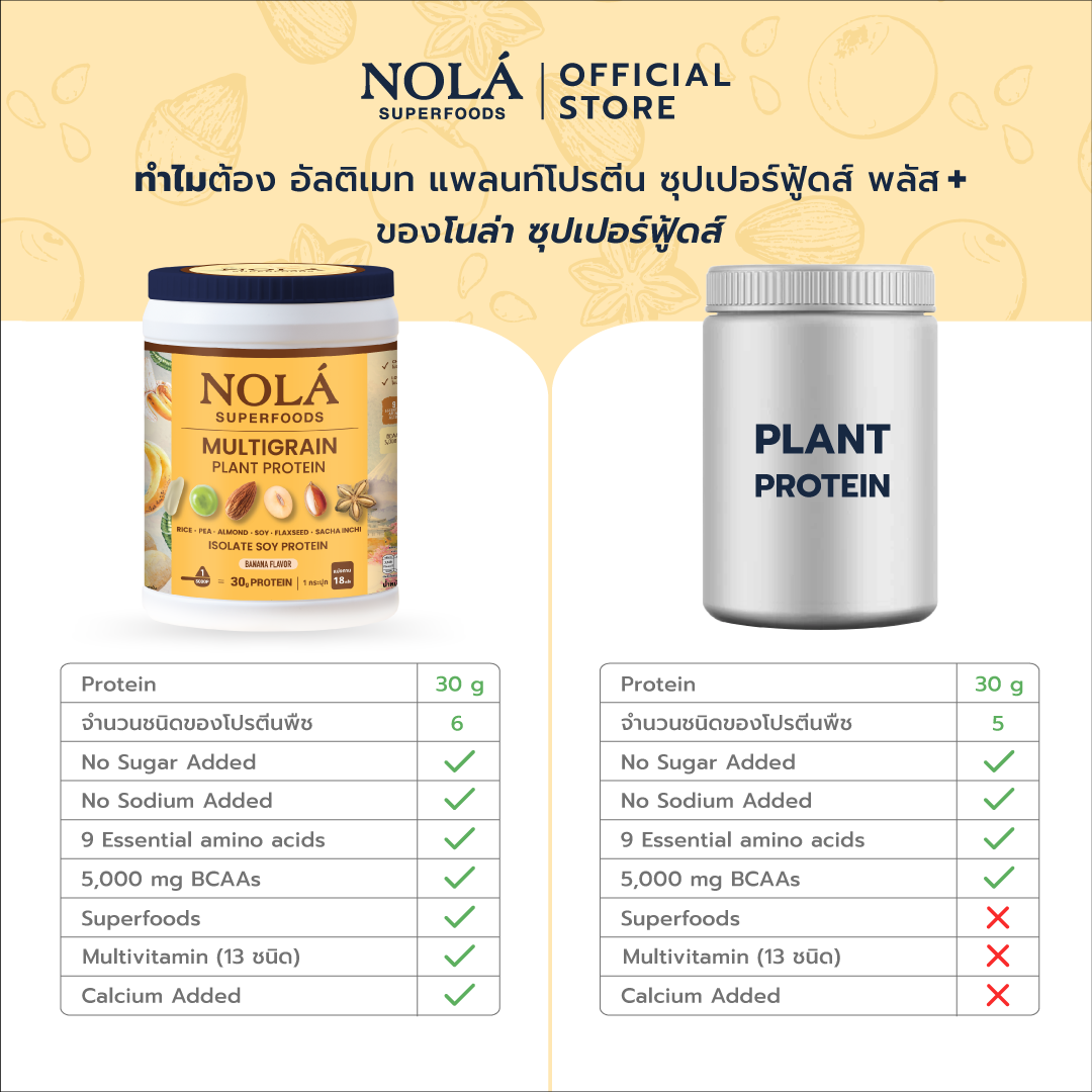 โปรตีนพืช รส โตเกียวบานาน่า 1 กระปุก Plant Protein + ซุปเปอร์ฟู้ดส์ Banana