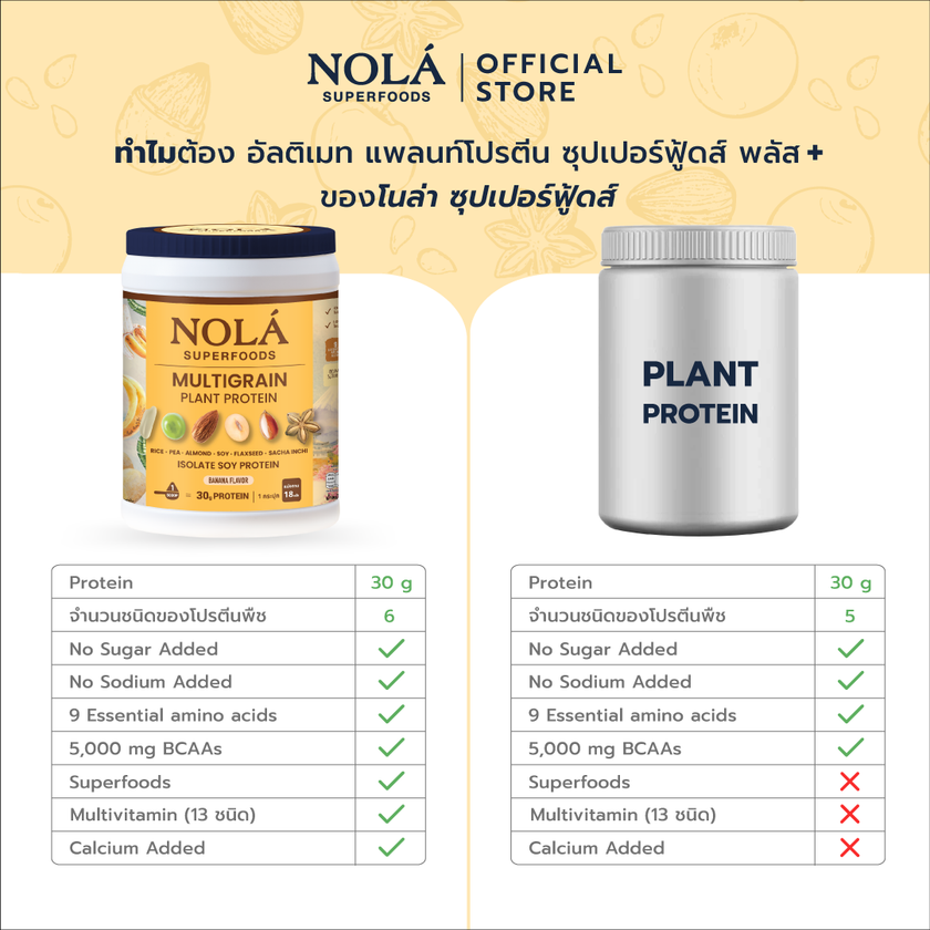 โปรตีนพืช รส โตเกียวบานาน่า 1 กระปุก Plant Protein + ซุปเปอร์ฟู้ดส์ Banana