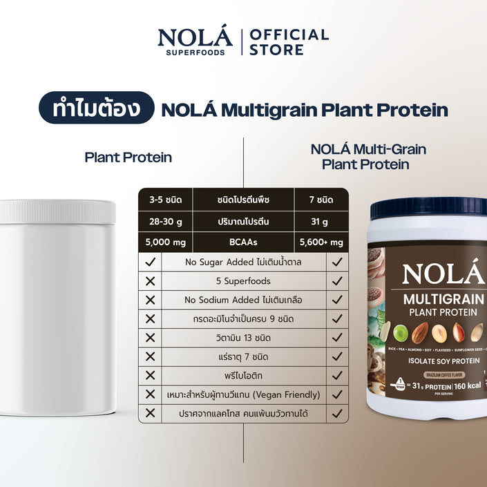 สูตรใหม่! โปรตีนพืช รส กาแฟจากอิตาลี 1 กระปุก Plant Protein + ซุปเปอร์ฟู้ดส์ Coffee
