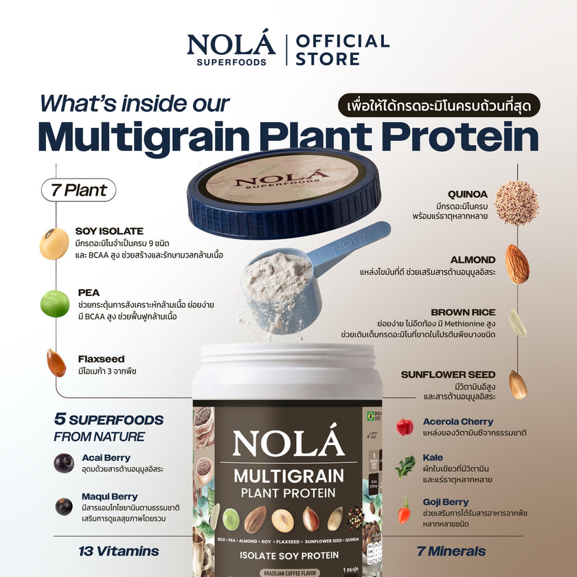 สูตรใหม่! โปรตีนพืช รส กาแฟจากอิตาลี 1 กระปุก Plant Protein + ซุปเปอร์ฟู้ดส์ Coffee