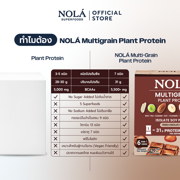 NOLÁ Superfoods โนล่า โปรตีนพืช  รสช็อกโกเเลต 1 กล่อง (สูตรใหม่) Plant Protein French Chocolate