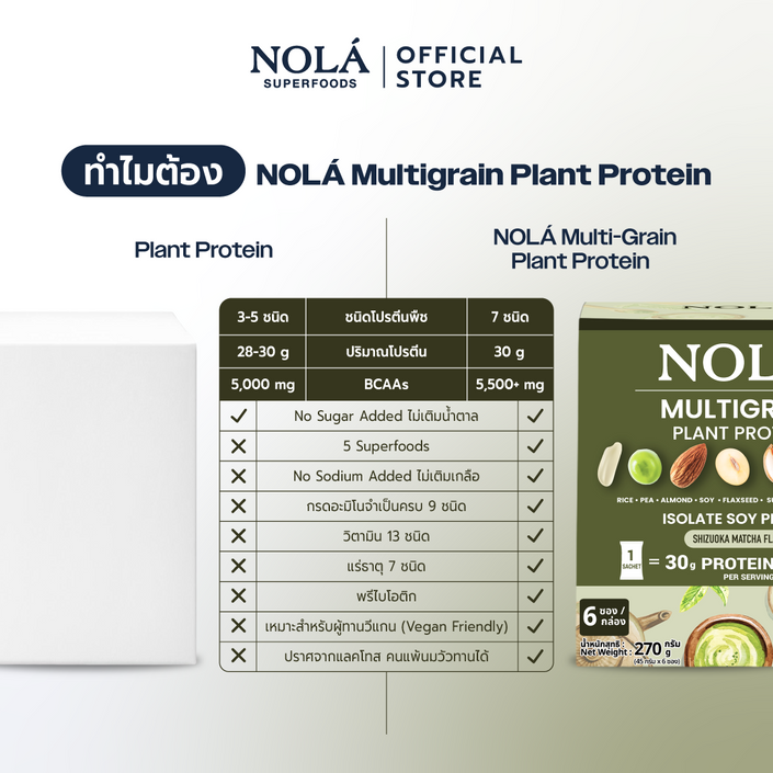 NOLÁ Superfoods โนล่า โปรตีนพืช  รสมัทฉะชิสุโอกะ 1 กล่อง (สูตรใหม่) Plant Protein Shizuoka Matcha