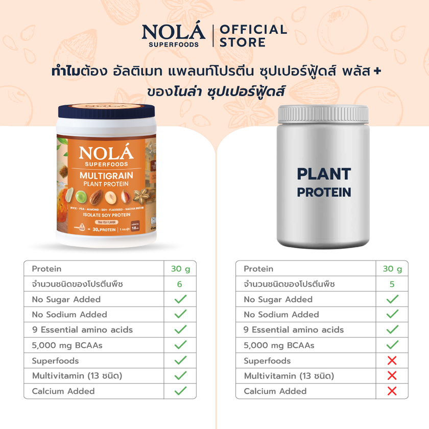โปรตีนพืช รส ชาไทย 1 กระปุก Plant Protein + ซุปเปอร์ฟู้ดส์ Thai tea