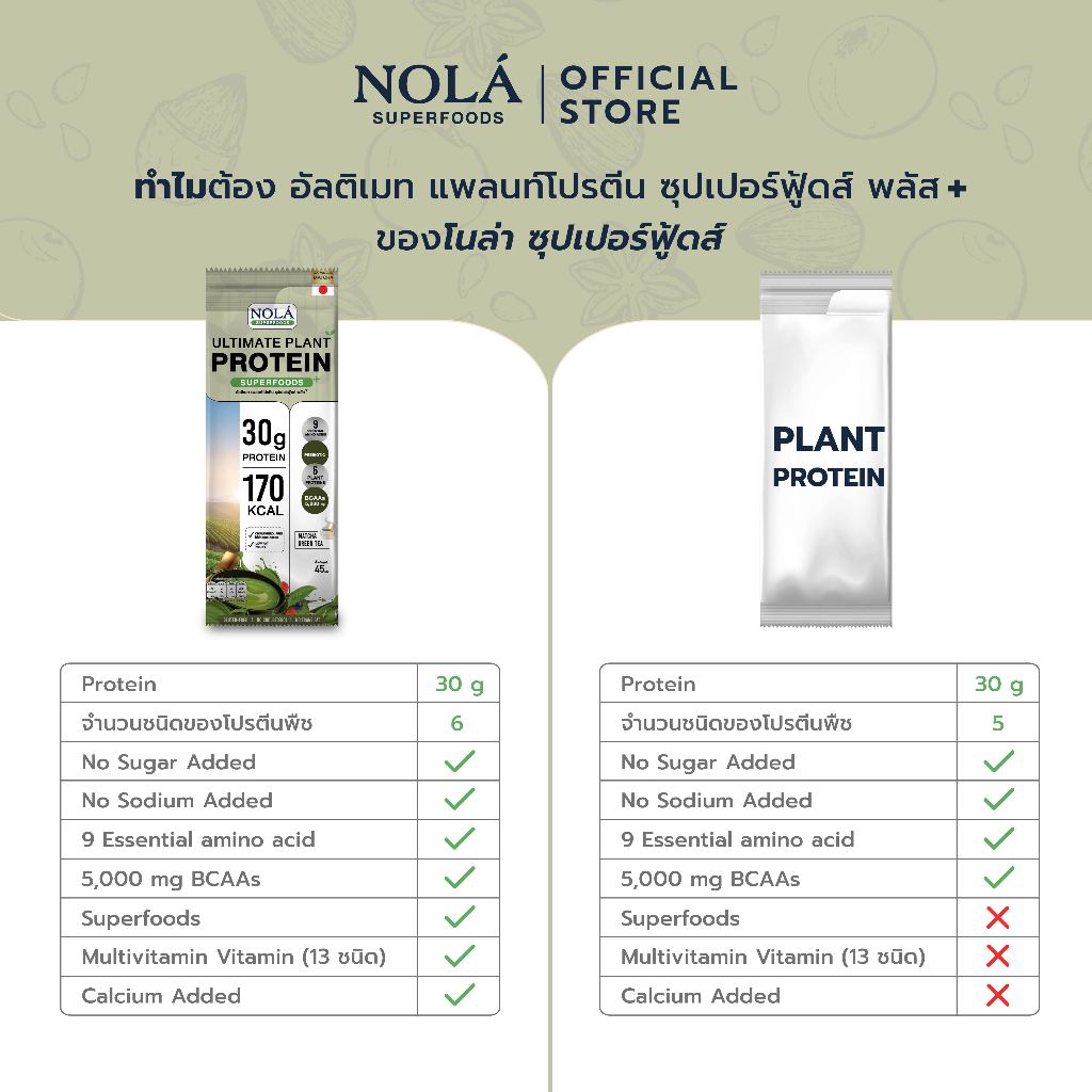 [Trial Set No Box] NOLÁ Superfoods โนล่า โปรตีนพืช รส มัทฉะ กรีนที แบบซอง