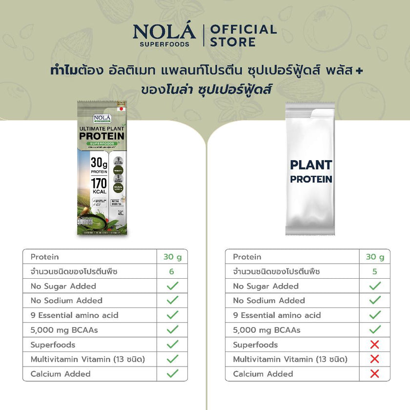 [Trial Set No Box] NOLÁ Superfoods โนล่า โปรตีนพืช รส มัทฉะ กรีนที แบบซอง