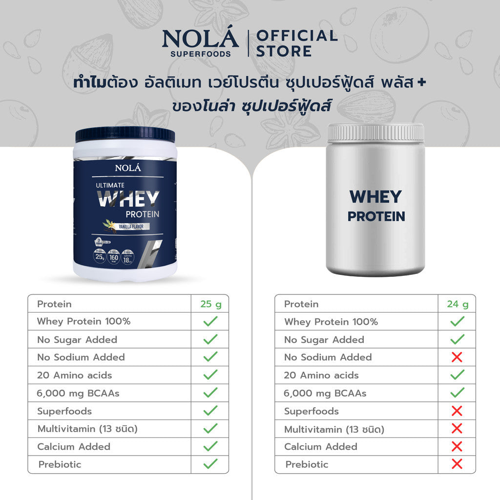 [โฉมใหม่] NOLÁ Superfoods แบรนด์ โนล่า เวย์โปรตีน รสวนิลา 1 กระปุก Whey Protein + ซุปเปอร์ฟู้ดส์ Vanilla