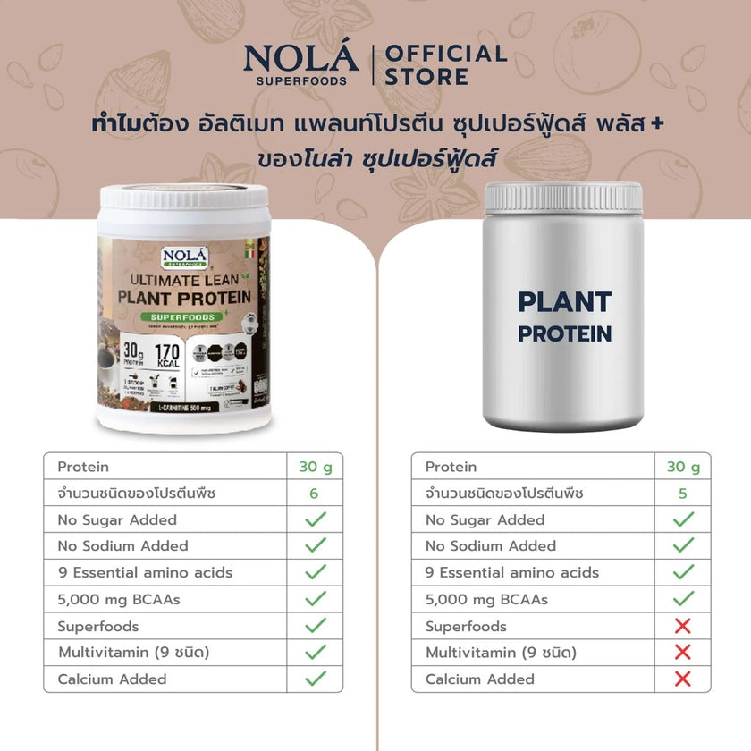 โปรตีนพืช รส กาแฟจากอิตาลี 1 กระปุก Plant Protein + ซุปเปอร์ฟู้ดส์ Coffee