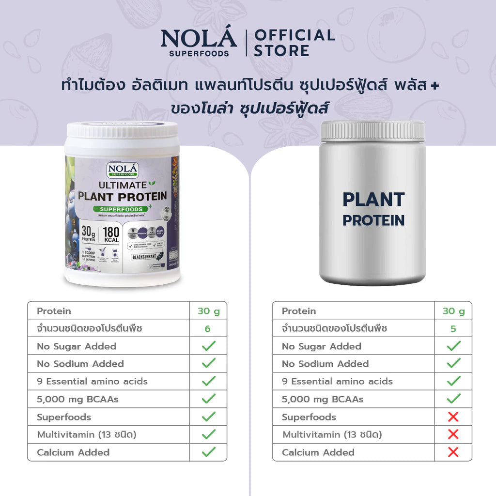 โปรตีนพืช รสแบล็คเคอแร้นท์ 1 กระปุก Plant Protein Blackcurrant