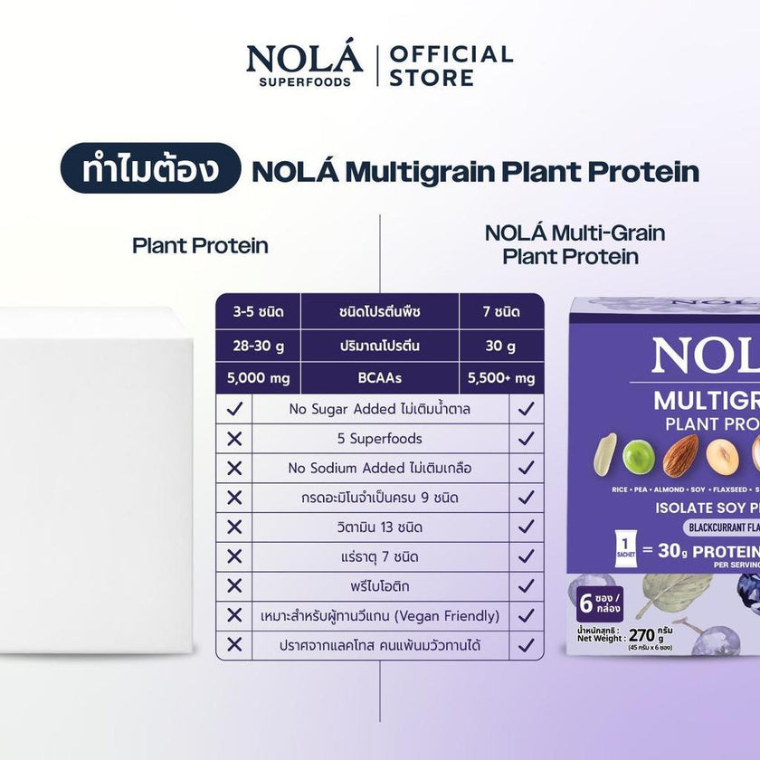 NOLÁ Superfoods โนล่า โปรตีนพืช  รสแบล็กเคอร์เรนต์ เบอร์รี่ 1 กล่อง (สูตรใหม่) Multigrain Plant Protein Blackcurrant