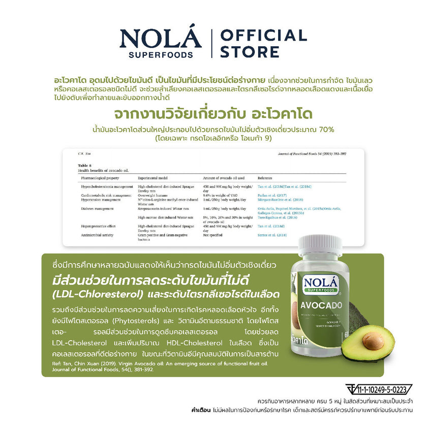 [EXP3010202] NOLÁ Superfoods น้ำมันอโวคาโด 60 ซอฟต์เจล AVOCADO Oil สกัดเย็น เพิ่มไขมันดี