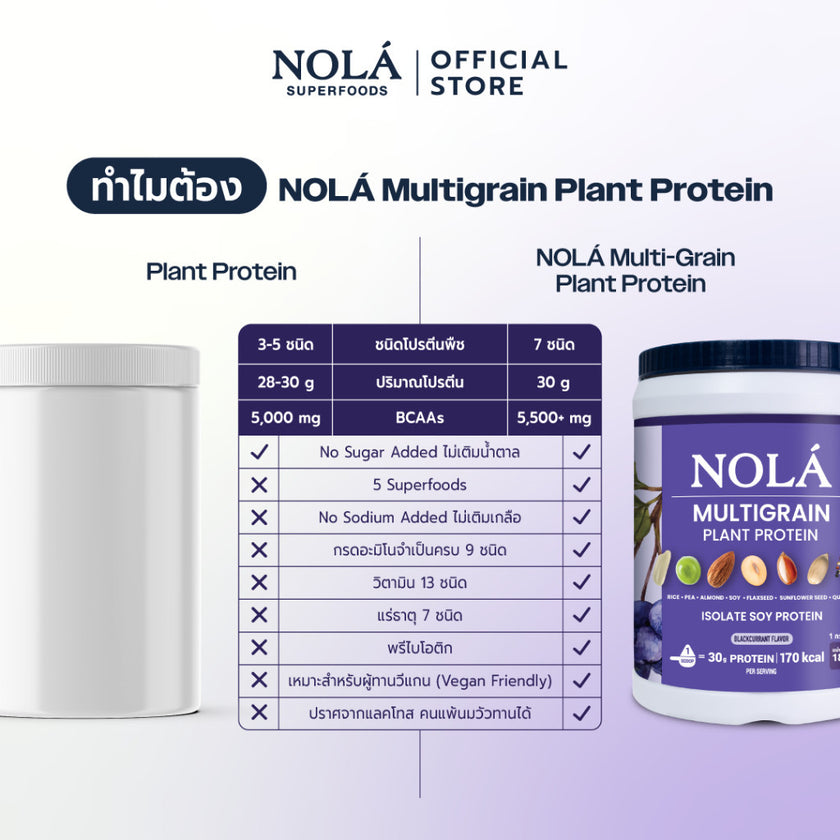 [EXP07022027] NOLÁ Superfoods โนล่า โปรตีนพืช รสแบล็คเคอร์แรนท์ 1 กระปุก Plant Protein Blackcurrant