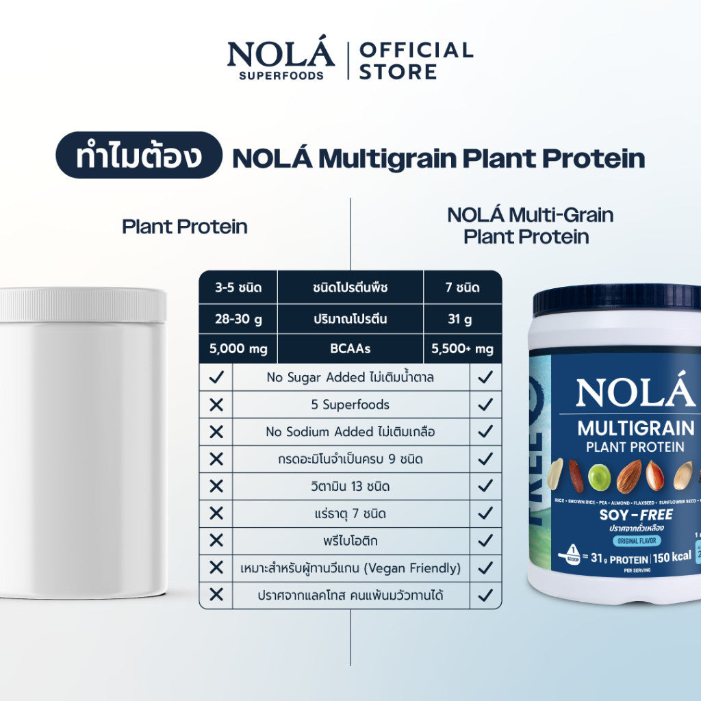 [EXP25032027] NOLÁ Superfoods โนล่า โปรตีนพืช รสออริจินอล SOY FREE 1 กระปุก + ซุปเปอร์ฟู้ดส์ Plant Protein