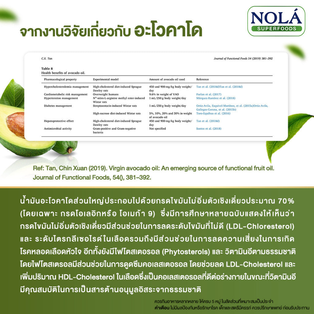 [EXP3010202] NOLÁ Superfoods น้ำมันอโวคาโด 60 ซอฟต์เจล AVOCADO Oil สกัดเย็น เพิ่มไขมันดี