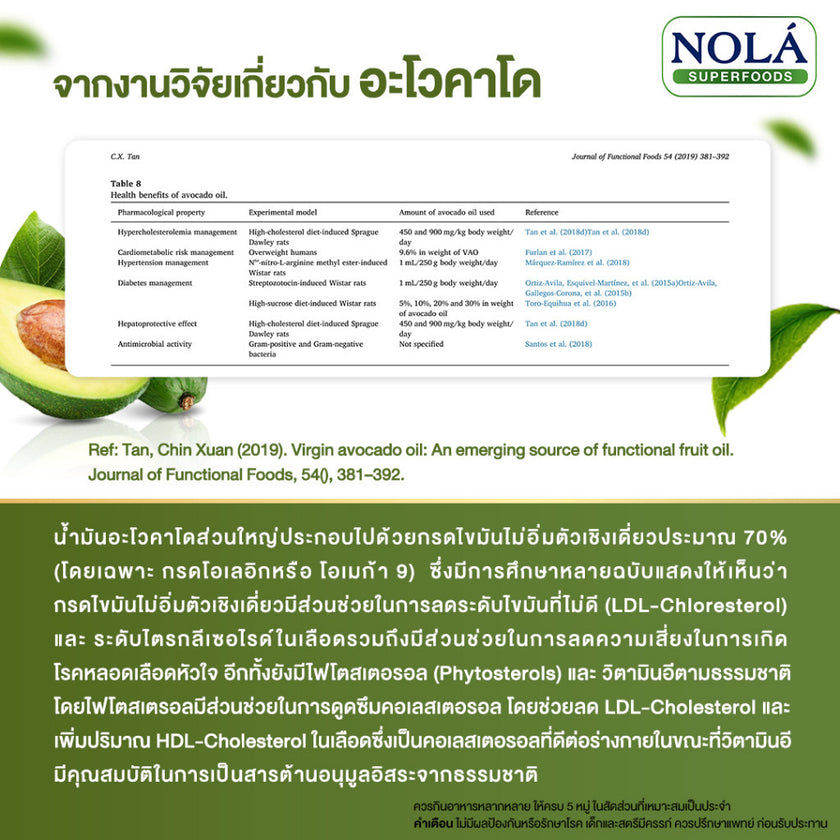 [EXP3010202] NOLÁ Superfoods น้ำมันอโวคาโด 60 ซอฟต์เจล AVOCADO Oil สกัดเย็น เพิ่มไขมันดี