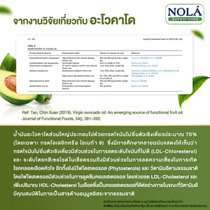 (Valentine's กด 2 จ่าย 1 ชิ้น) น้ำมันอโวคาโด 60 ซอฟต์เจล AVOCADO Oil สกัดเย็น เพิ่มไขมันดี