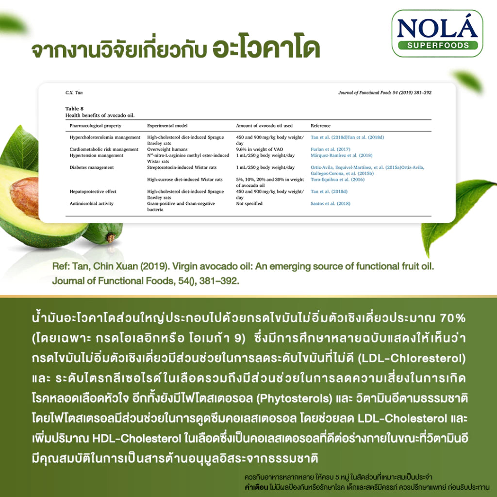 น้ำมันอโวคาโด 60 ซอฟต์เจล AVOCADO Oil สกัดเย็น เพิ่มไขมันดี