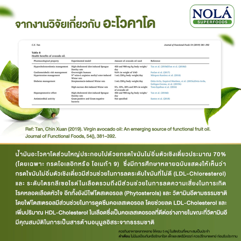 น้ำมันอโวคาโด 60 ซอฟต์เจล AVOCADO Oil สกัดเย็น เพิ่มไขมันดี