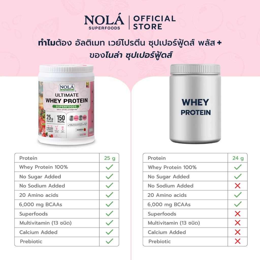 [CLEARANCE] NOLÁ Superfoods โนล่า เวย์โปรตีน รสสตรอว์เบอร์รี 1 กระปุก EXP140826 Whey Protein + ซุปเปอร์ฟู้ดส์ Strawberry