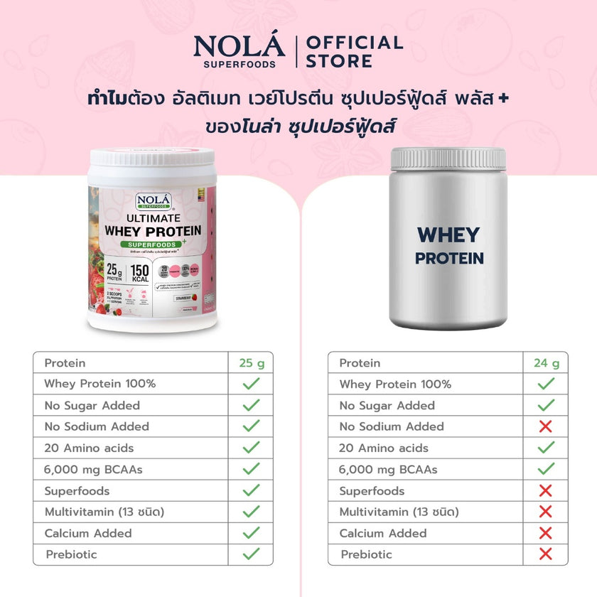 [CLEARANCE] NOLÁ Superfoods โนล่า เวย์โปรตีน รสสตรอว์เบอร์รี 1 กระปุก EXP140826 Whey Protein + ซุปเปอร์ฟู้ดส์ Strawberry