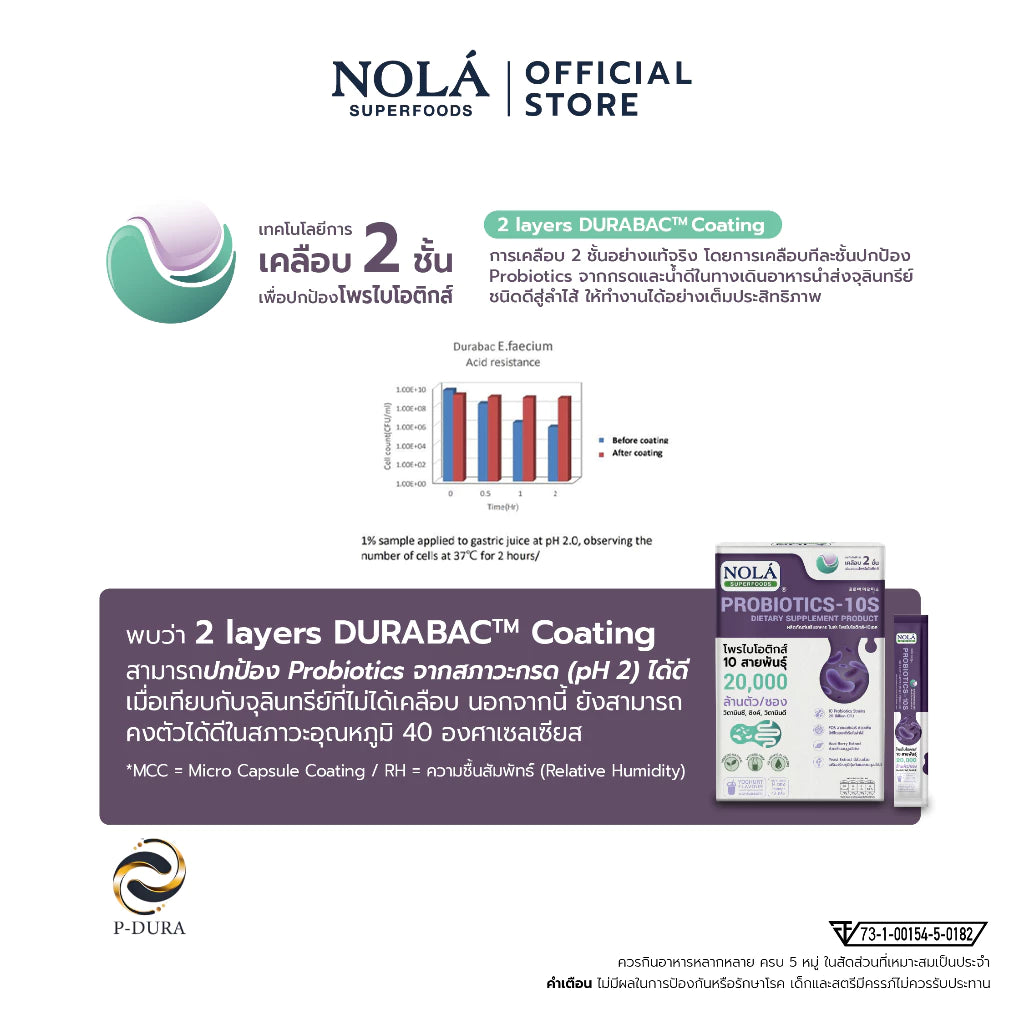Probiotic-10S โพรไบโอติกส์ รสโยเกิร์ต อร่อยทานง่าย แคลต่ำ