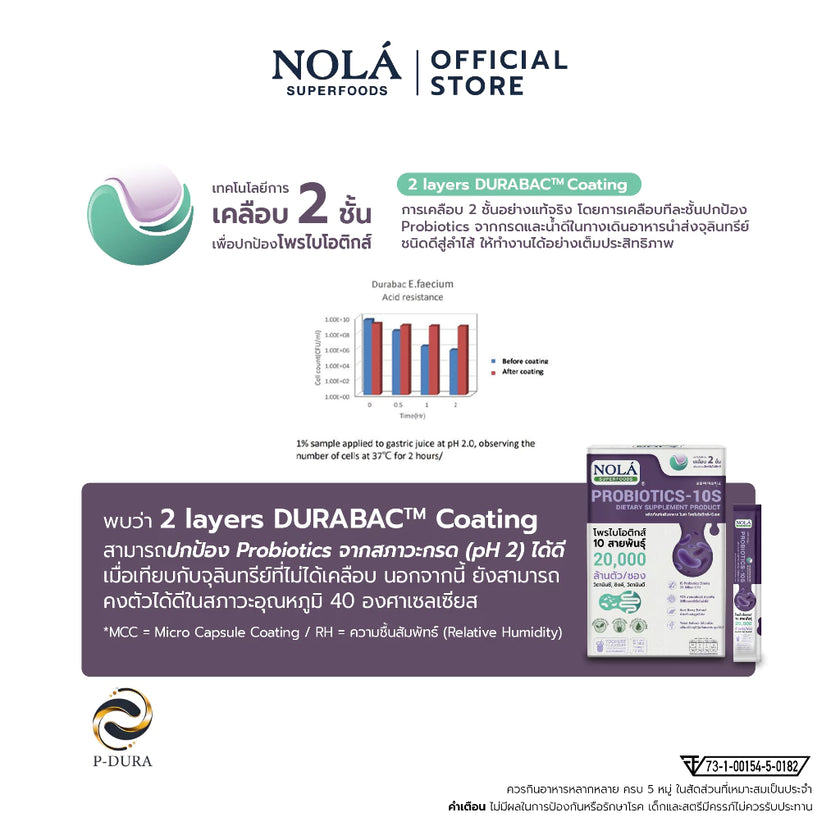Probiotic-10S โพรไบโอติกส์ รสโยเกิร์ต อร่อยทานง่าย แคลต่ำ