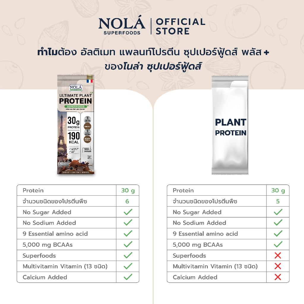 [CLEARANCE] NOLÁ Superfoods โนล่า โปรตีนพืช รส ช็อกโกเเลต 1 กล่อง (7 ซอง) EXP240626 Plant Protein+ ซุปเปอร์ฟู้ดส์ Chocolate