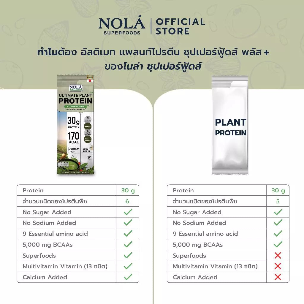 โปรตีนพืช รส มัทฉะ กรีนที 1 กล่อง มี 7 ซอง Plant Protein + ซุปเปอร์ฟู้ดส์ Matcha