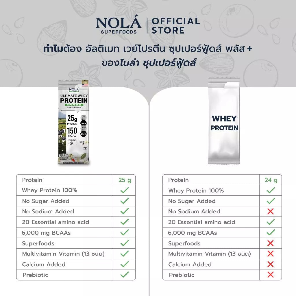 โปรตีนพืช รสวนิลา 1 กล่อง (7 ซอง) Whey Protein + ซุปเปอร์ฟู้ดส์ Vanilla