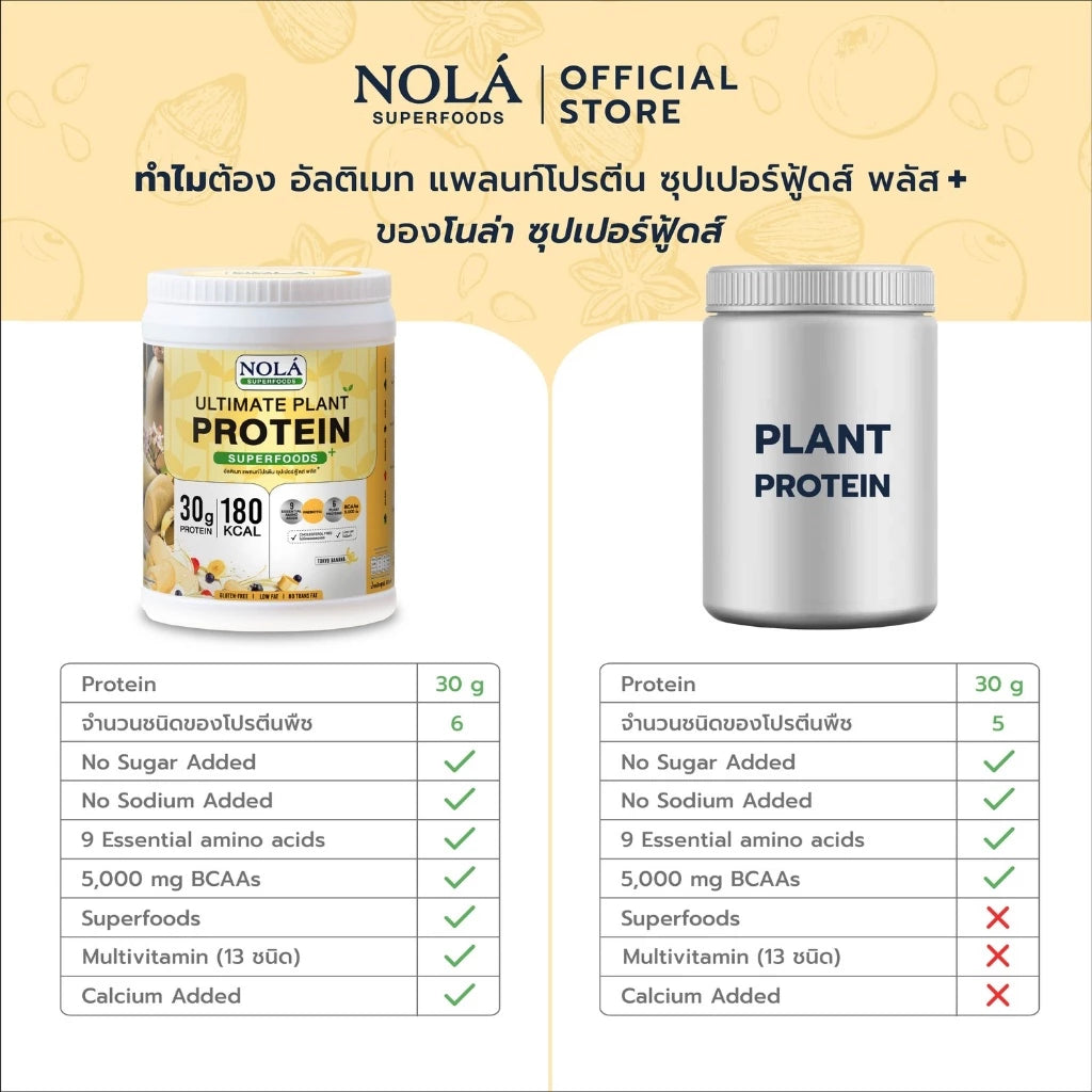 โปรตีนพืช รส โตเกียวบานาน่า 1 กระปุก Plant Protein + ซุปเปอร์ฟู้ดส์ Banana