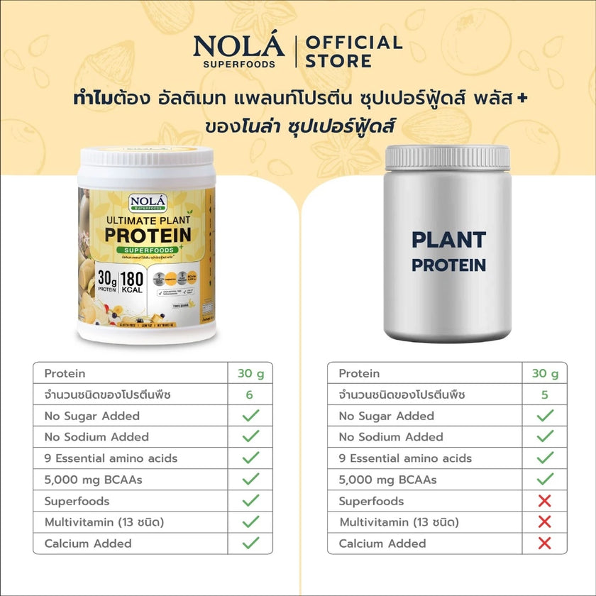 โปรตีนพืช รส โตเกียวบานาน่า 1 กระปุก Plant Protein + ซุปเปอร์ฟู้ดส์ Banana