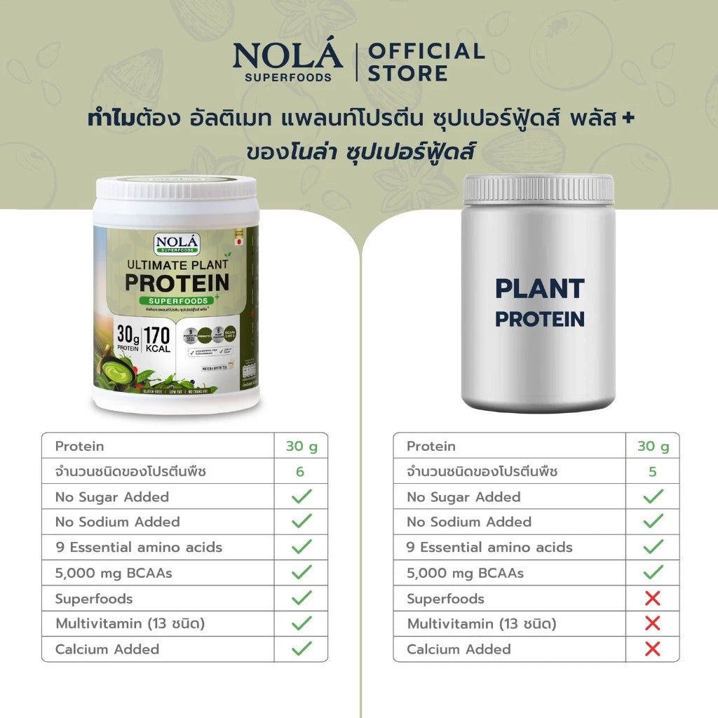 โปรตีนพืช รส มัทฉะกรีนที 1 กระปุก Plant Protein + ซุปเปอร์ฟู้ดส์ Matcha