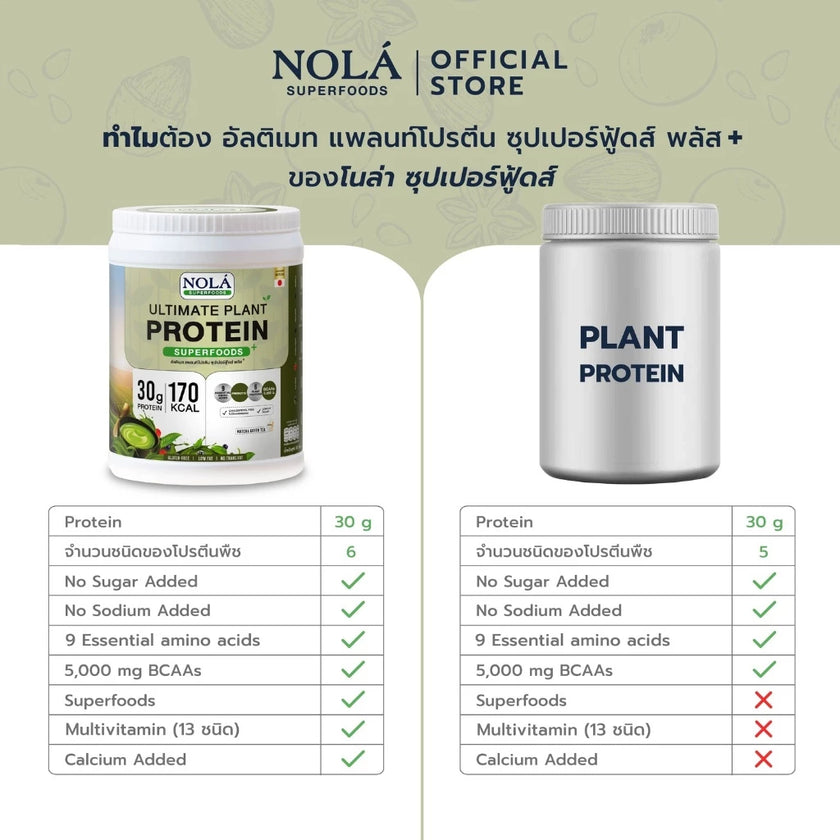 โปรตีนพืช รส มัทฉะกรีนที 1 กระปุก Plant Protein + ซุปเปอร์ฟู้ดส์ Matcha