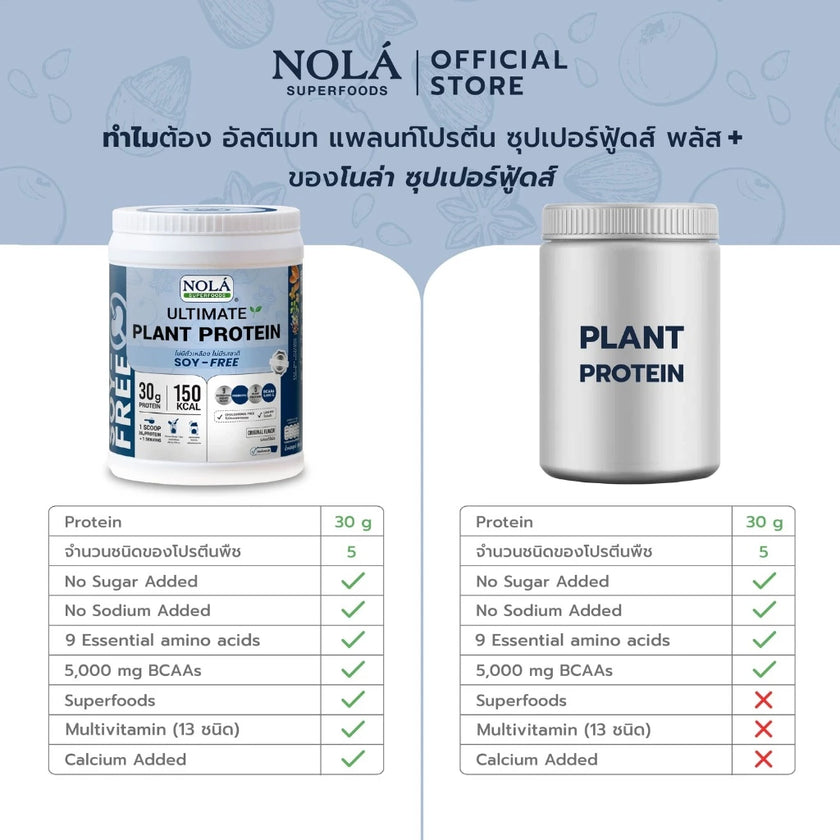 โปรตีนพืช รสออริจินอล SOY FREE 1 กระปุก + ซุปเปอร์ฟู้ดส์ Plant Protein