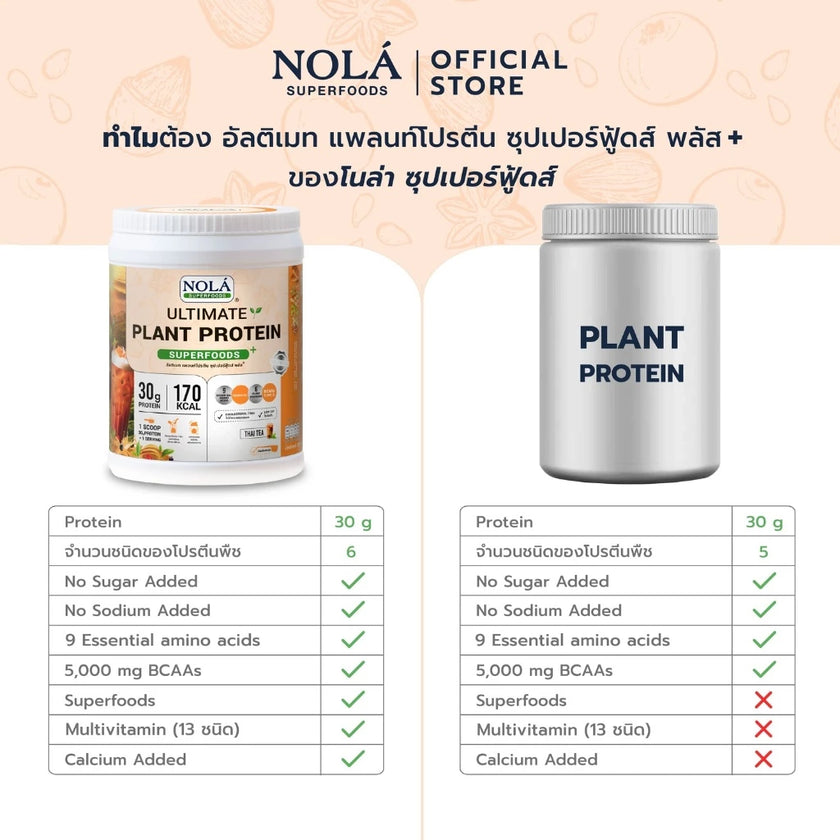 โปรตีนพืช รส ชาไทย 1 กระปุก Plant Protein + ซุปเปอร์ฟู้ดส์ Thai tea