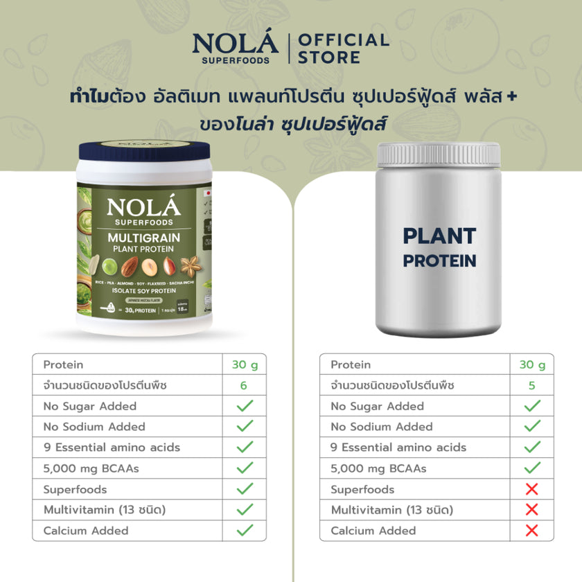 [CLEARANCE] NOLÁ Superfoods โนล่า โปรตีนพืช รส มัทฉะกรีนที 1 กระปุก Plant Protein + ซุปเปอร์ฟู้ดส์ Matcha