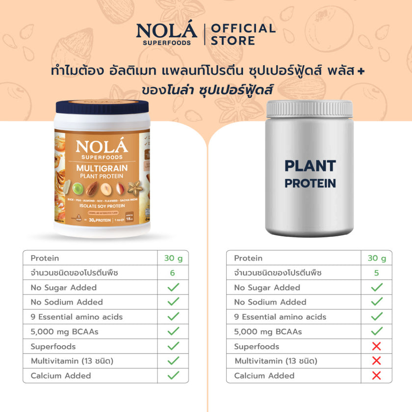 NOLÁ Superfoods Secret Deal Plant Caramel + Pure Soy Original + เห็ดสกัด 3 ชนิด 30 แคป + มากิ เบอร์รี่ 30 แคป + ไฟเบอร์ กรีน ดริ้ง แพ็ค 6